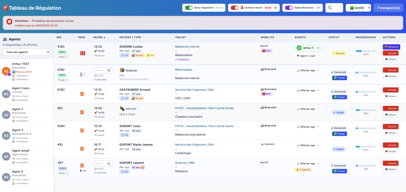 Tableau de régulation